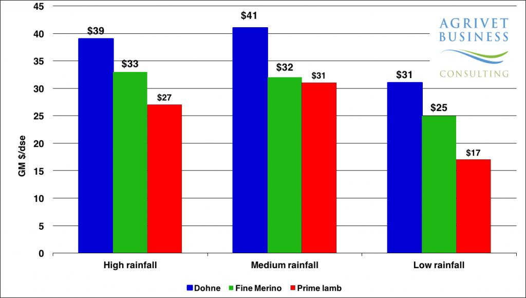 GL Graph 1