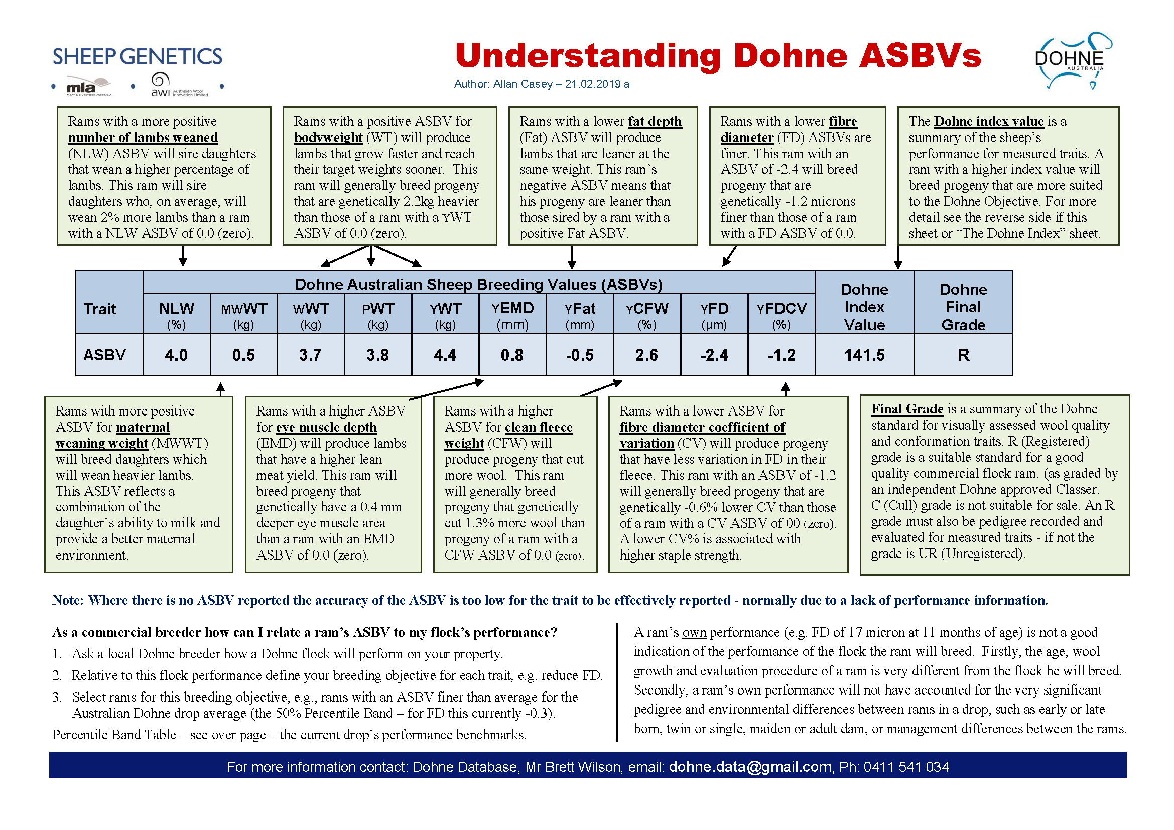 UnderstandingDohne